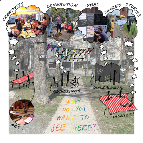 image of the park with ideas about possible uses