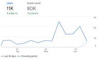 graph of readership